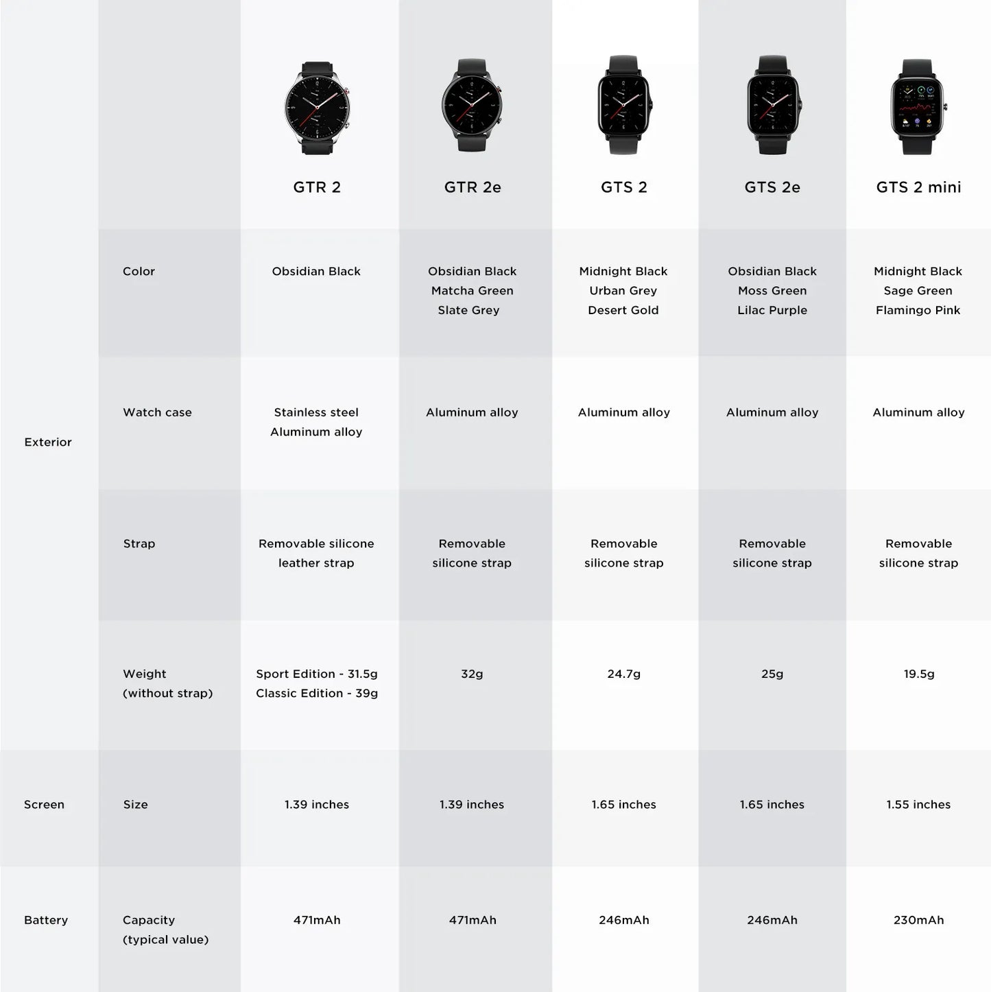 Global Version Amazfit GTS 2 Mini GPS Smartwatch AMOLED Display 70 Sports Modes Sleep Monitoring SmartWatch For Android For iOS