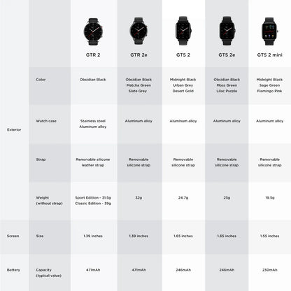 Global Version Amazfit GTS 2 Mini GPS Smartwatch AMOLED Display 70 Sports Modes Sleep Monitoring SmartWatch For Android For iOS
